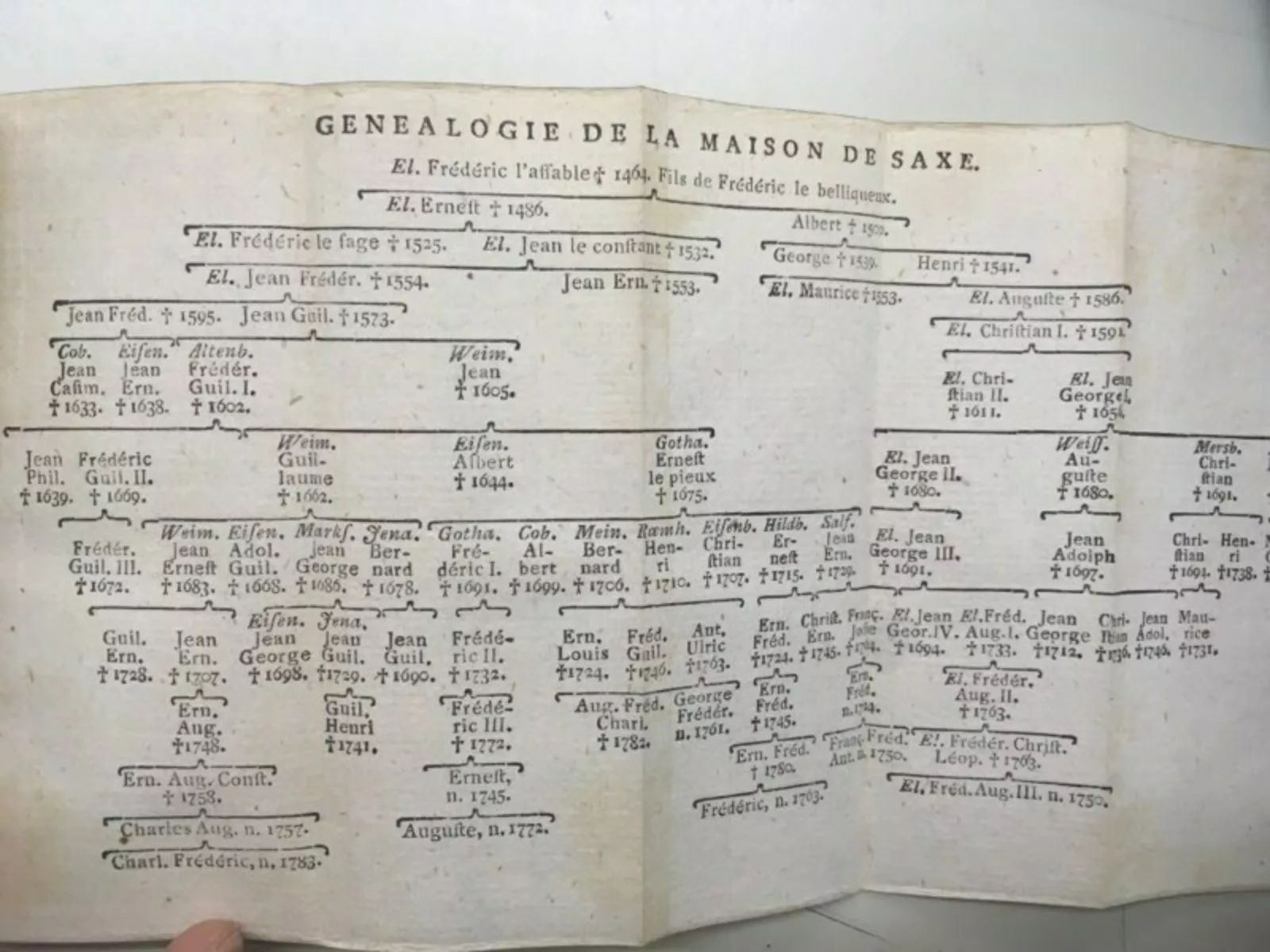 Almanach house lineages